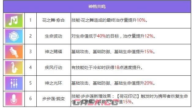 《众神派对》那夫特姆安瑟尼斯角色图鉴-第6张-手游攻略-GASK