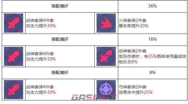 《众神派对》大羿陆羿角色图鉴-第7张-手游攻略-GASK