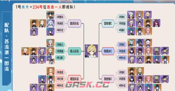 《原神》米卡阵容搭配一览-第4张-手游攻略-GASK