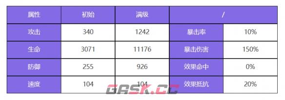 《众神派对》波塞各翁迪娜角色图鉴-第3张-手游攻略-GASK