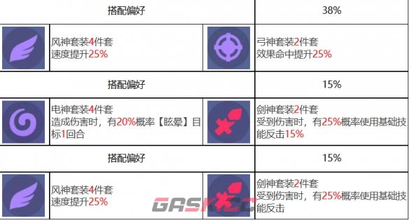 《众神派对》洛基特里基角色图鉴-第14张-手游攻略-GASK