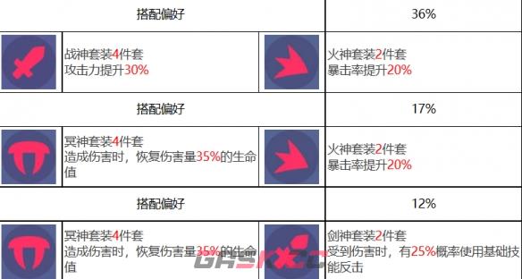 《众神派对》孙悟空唐轩角色图鉴-第9张-手游攻略-GASK