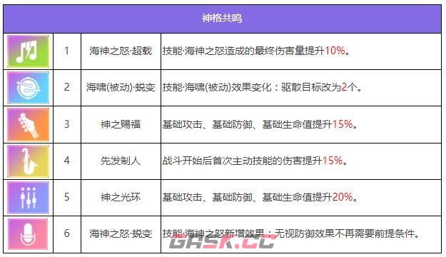 《众神派对》波塞各翁迪娜角色图鉴-第8张-手游攻略-GASK