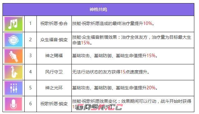 《众神派对》希芙萨丽角色图鉴-第8张-手游攻略-GASK