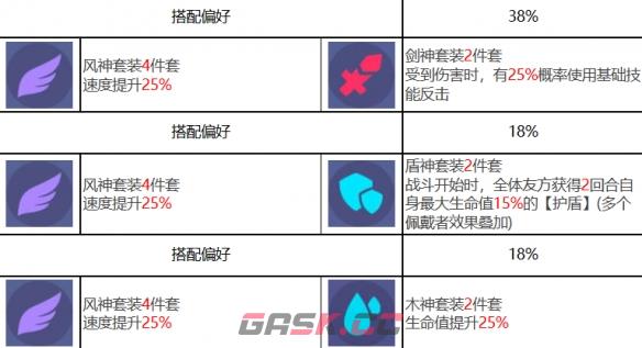 《众神派对》舒乌纳斯角色图鉴-第9张-手游攻略-GASK