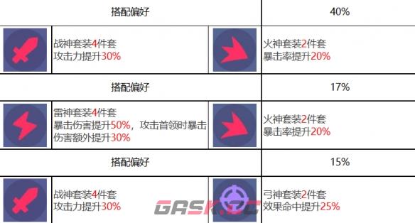 《众神派对》杨戬云川角色图鉴-第9张-手游攻略-GASK