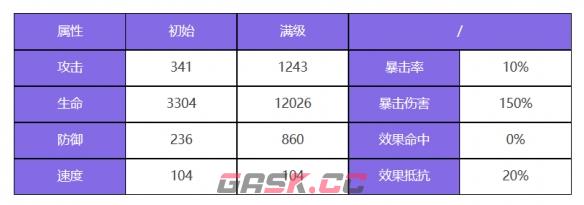 《众神派对》奥丁瑞雯角色图鉴-第3张-手游攻略-GASK