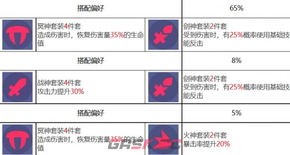 《众神派对》哈迪斯海德角色图鉴-第9张-手游攻略-GASK