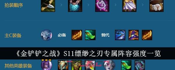 《金铲铲之战》S11缥缈之刃专属阵容强度一览-第1张-手游攻略-GASK