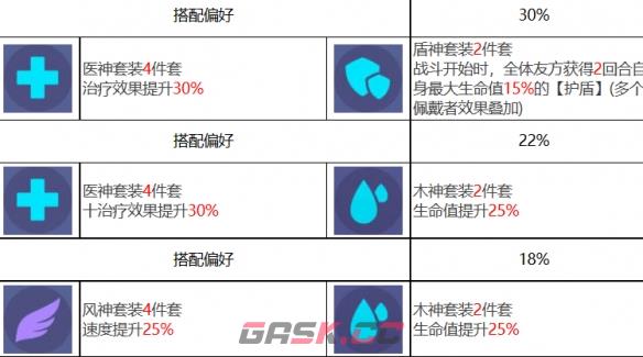 《众神派对》希芙萨丽角色图鉴-第9张-手游攻略-GASK