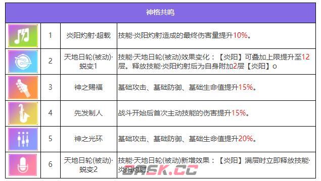 《众神派对》拉那尔迈角色图鉴-第8张-手游攻略-GASK