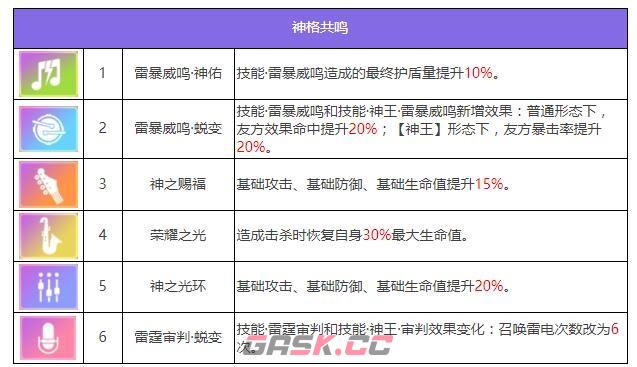 《众神派对》围斯盖雏斯角色图鉴-第8张-手游攻略-GASK