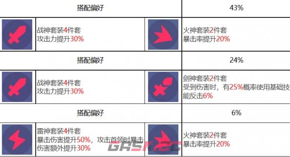 《众神派对》拉那尔迈角色图鉴-第9张-手游攻略-GASK