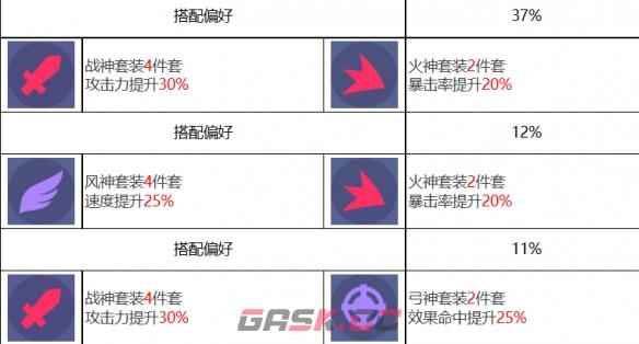 《众神派对》奥丁瑞雯角色图鉴-第8张-手游攻略-GASK