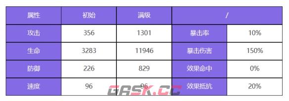 《众神派对》阿瑞斯刘易斯角色图鉴-第3张-手游攻略-GASK