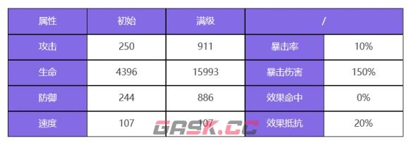 《众神派对》洛基特里基角色图鉴-第3张-手游攻略-GASK