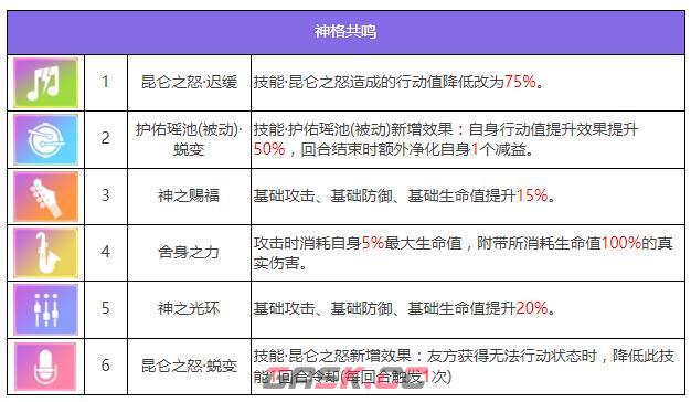 《众神派对》西王母金玉瑶角色图鉴-第8张-手游攻略-GASK