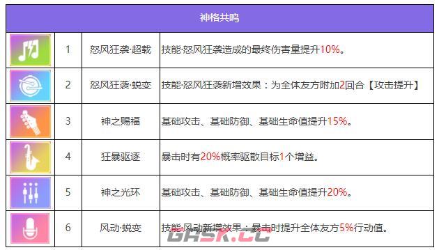 《众神派对》舒乌纳斯角色图鉴-第8张-手游攻略-GASK