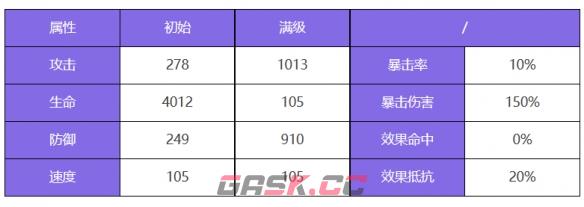 《众神派对》阿波罗卢卡斯角色图鉴-第3张-手游攻略-GASK