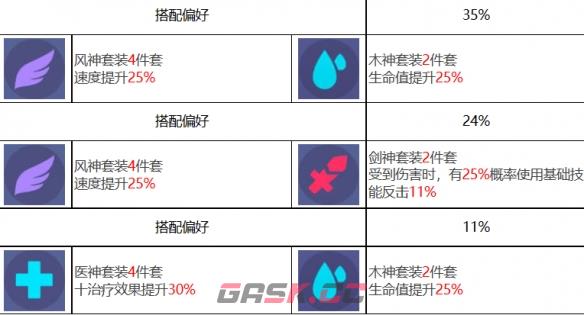 《众神派对》五星角色赫拉克莱拉图鉴-第14张-手游攻略-GASK