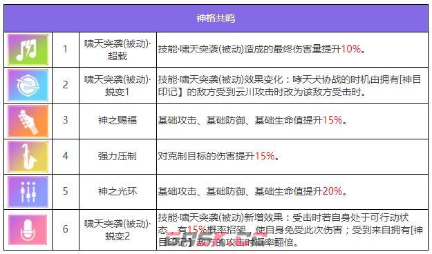 《众神派对》杨戬云川角色图鉴-第8张-手游攻略-GASK