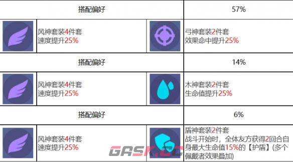 《众神派对》努特泰伊角色图鉴-第9张-手游攻略-GASK