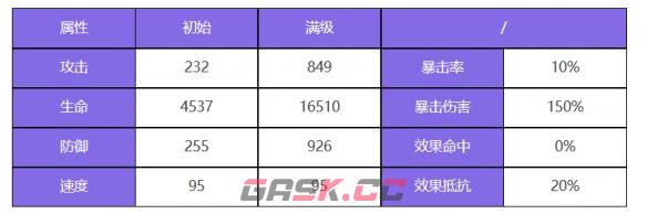 《众神派对》五星角色伊西丝西西莉娅图鉴-第3张-手游攻略-GASK