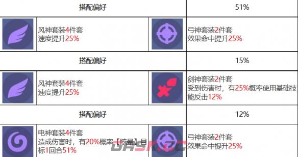 《众神派对》阿波罗卢卡斯角色图鉴-第14张-手游攻略-GASK