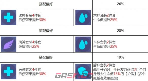 《众神派对》五星角色伊西丝西西莉娅图鉴-第14张-手游攻略-GASK