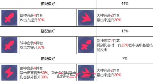 《众神派对》波塞各翁迪娜角色图鉴-第9张-手游攻略-GASK