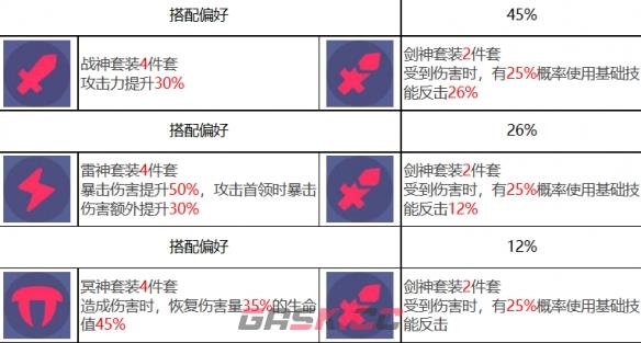 《众神派对》围斯盖雏斯角色图鉴-第9张-手游攻略-GASK