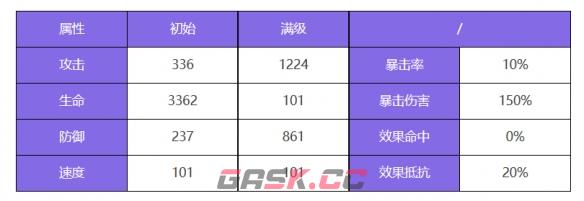 《众神派对》围斯盖雏斯角色图鉴-第3张-手游攻略-GASK