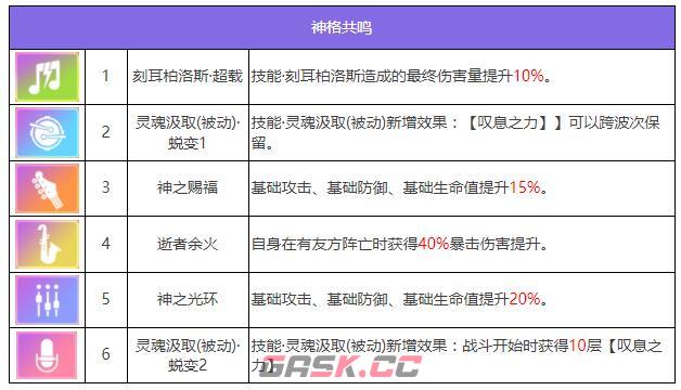 《众神派对》哈迪斯海德角色图鉴-第8张-手游攻略-GASK