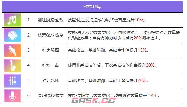 《众神派对》孙悟空唐轩角色图鉴-第8张-手游攻略-GASK