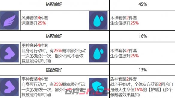 《众神派对》西王母金玉瑶角色图鉴-第9张-手游攻略-GASK