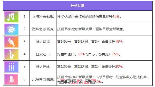 《众神派对》阿瑞斯刘易斯角色图鉴-第8张-手游攻略-GASK