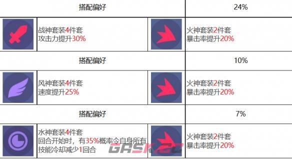 《众神派对》奥西里斯奥利角色图鉴-第9张-手游攻略-GASK