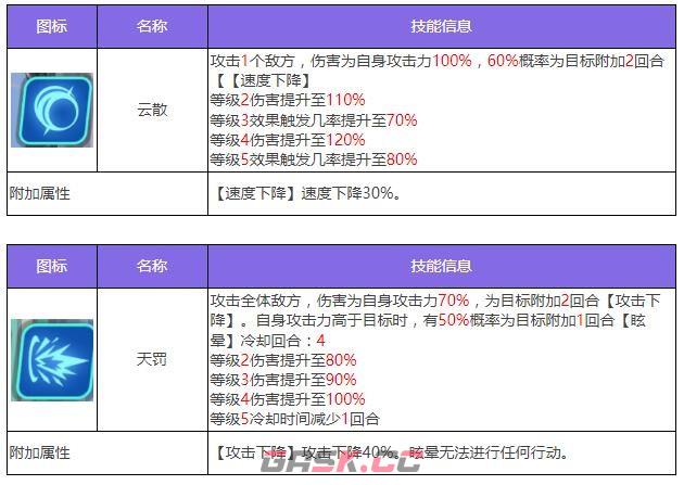 《众神派对》海姆达尔艾什莉角色图鉴-第4张-手游攻略-GASK