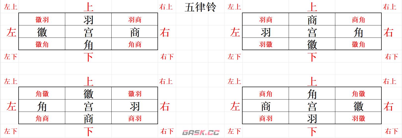 《射雕》五律铃攻略-第2张-手游攻略-GASK