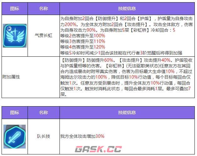 《众神派对》海姆达尔艾什莉角色图鉴-第5张-手游攻略-GASK