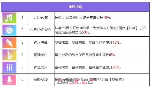 《众神派对》海姆达尔艾什莉角色图鉴-第6张-手游攻略-GASK