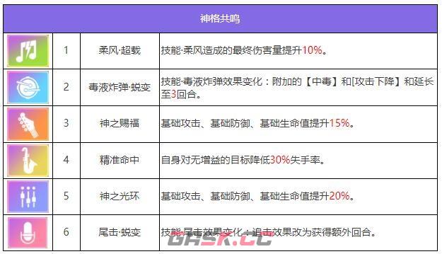 《众神派对》麦里特塞盖尔伊菲角色图鉴-第6张-手游攻略-GASK