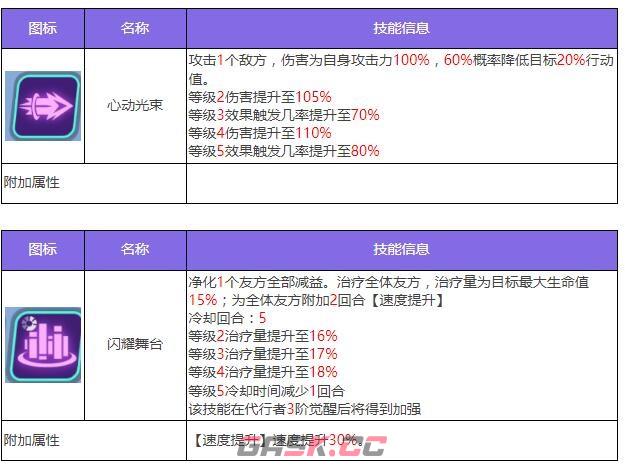 《众神派对》诺恩三女神法图姆三姐妹角色图鉴-第4张-手游攻略-GASK