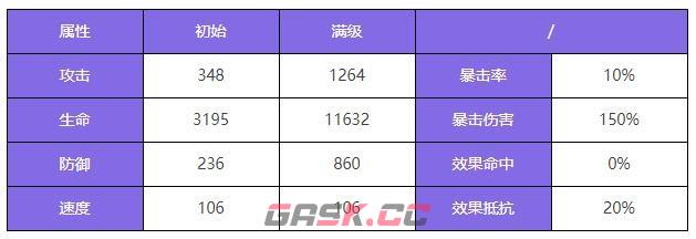 《众神派对》海姆达尔艾什莉角色图鉴-第3张-手游攻略-GASK