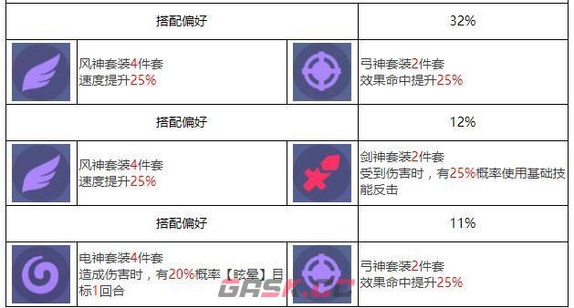 《众神派对》麦里特塞盖尔伊菲角色图鉴-第7张-手游攻略-GASK