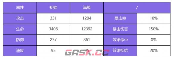 《众神派对》加姆布拉斯特角色图鉴-第3张-手游攻略-GASK