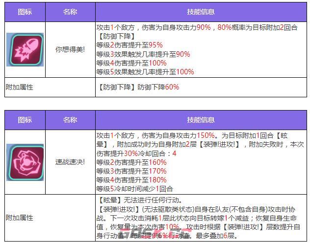 《众神派对》加姆布拉斯特角色图鉴-第4张-手游攻略-GASK