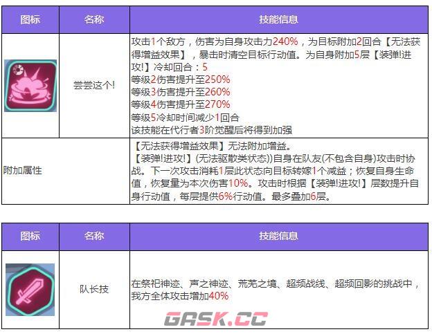 《众神派对》加姆布拉斯特角色图鉴-第5张-手游攻略-GASK