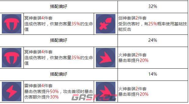 《众神派对》加姆布拉斯特角色图鉴-第7张-手游攻略-GASK