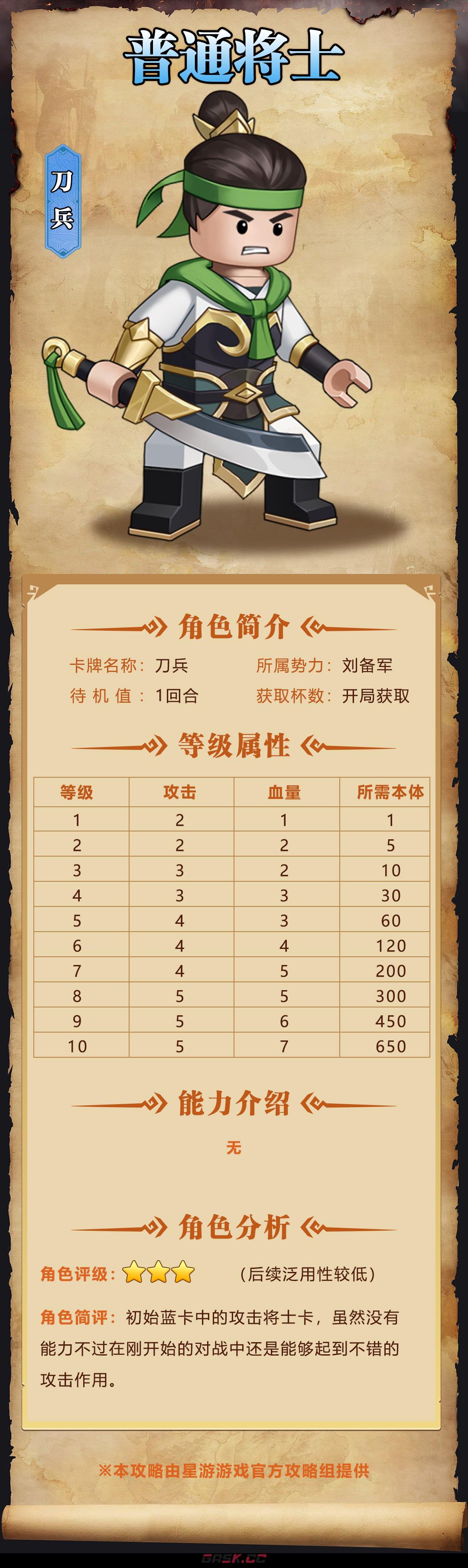 《我是小奇兵》刀兵角色图鉴-第2张-手游攻略-GASK